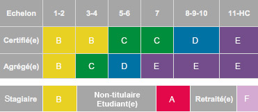 tableau_tarif_apses