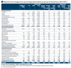 RERS2016_prof_SES