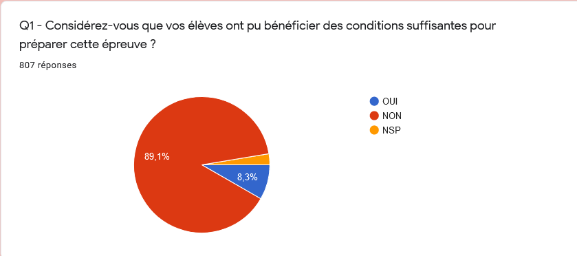 Screenshot_2021-05-19 Sondage « flash » - Épreuve 2021 du Grand oral(2)