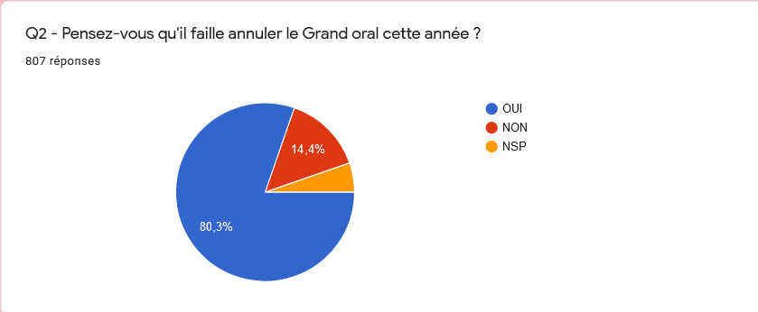 Screenshot_2021-05-19 Sondage « flash » - Épreuve 2021 du Grand oral(3)