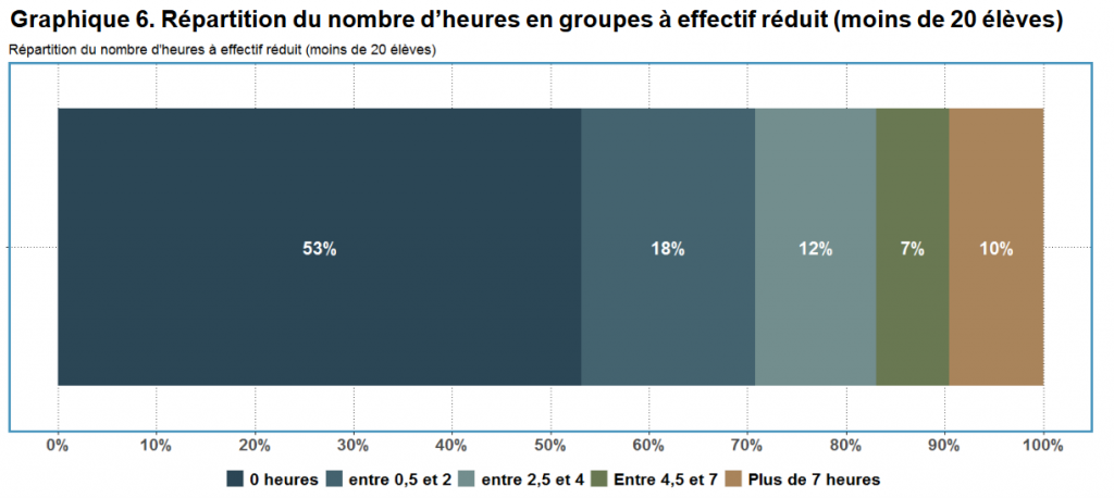 Graph 6